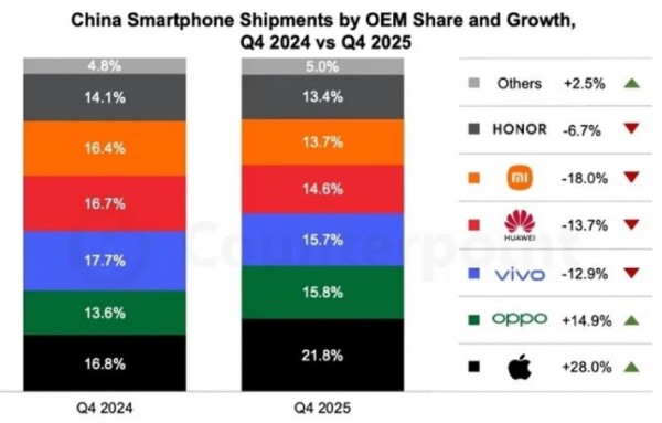 Apple Çin Pazarında Lider! iPhone 17 Etkisi...