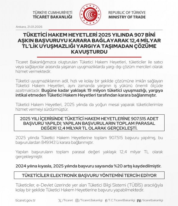 Ticaret Bakanlığı açıkladı: Tüketici Hakem Heyetlerine 900 binin üzerinde başvuru