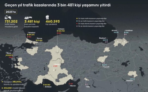 Trafikte Görülmemiş Olay! Havada...
