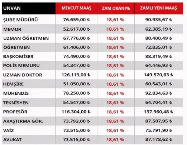 Memur Maaşı Belli Oldu! İşte Rakamlar...
