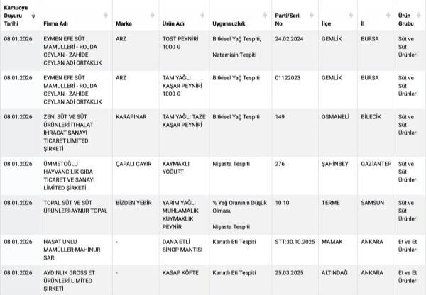 Bakanlık ifşa etti! 16 firma listede