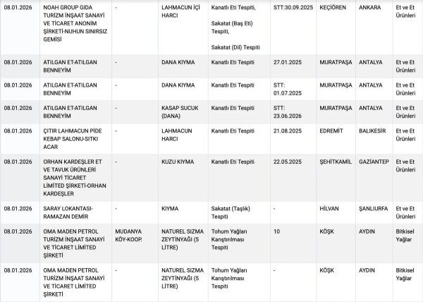 Bakanlık ifşa etti! 16 firma listede