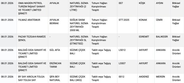 Bakanlık ifşa etti! 16 firma listede