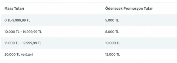 Ziraat Bankası'ndan Emekliye Jest!