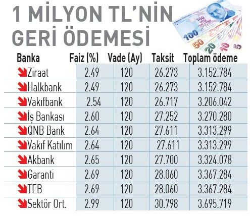 Kamu Bankalarından Büyük Fırsat! Faiz Oranı...