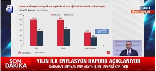 Yılın İlk Enflasyon Raporu Belli Oldu!
