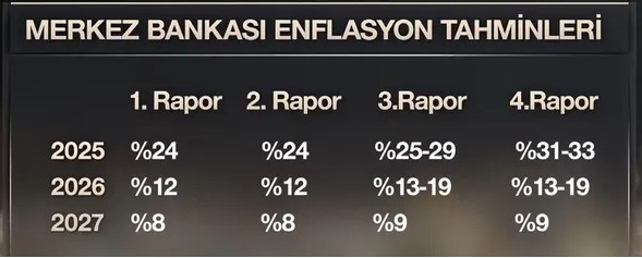 Yılın İlk Enflasyon Raporu Belli Oldu!