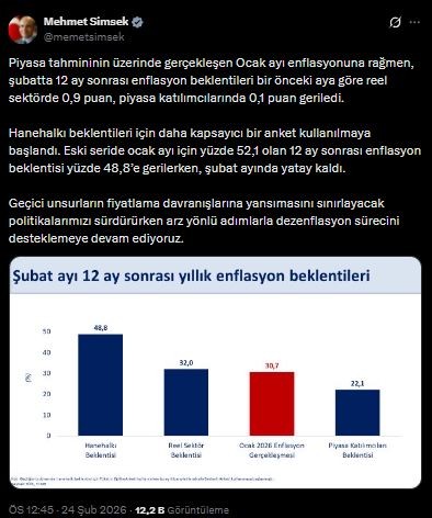 Bakan Şimşek'ten Enflasyon Mesajı! 'Dezenflasyon Sürecini Desteklemeye Devam Ediyoruz'