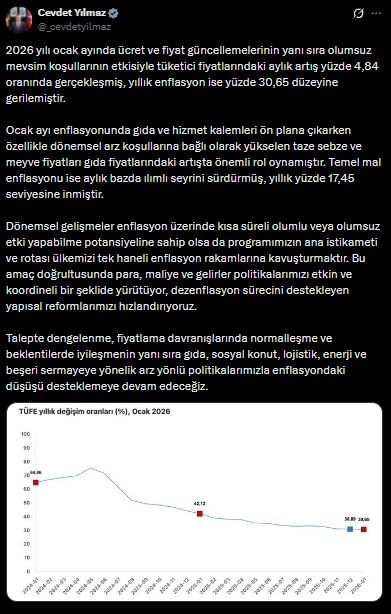 Enflasyonla Mücadelede Net hedef! 'Ana İstikamet Tek Haneli Enflasyon'