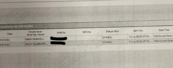 İBB Makam Aracı 'Kadınlarla' Seyahatte Kullanıldı!