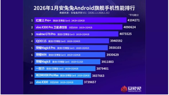 En Güçlü Android Telefonlar Açıklandı! İşte Tam Liste!