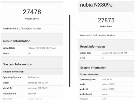 O Telefonun İşlemcisi Meydan Okuyor!