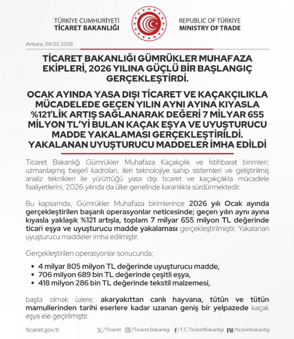Ticaret Bakanlığı Göz Açtırmıyor! 7 Milyar 655 Milyon Lira...
