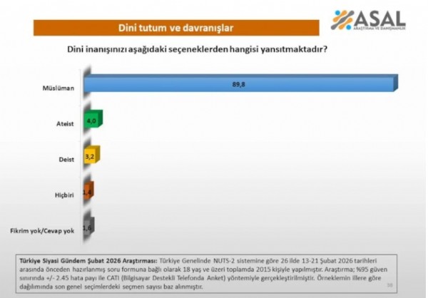 ASAL'dan Namaz Anketi!