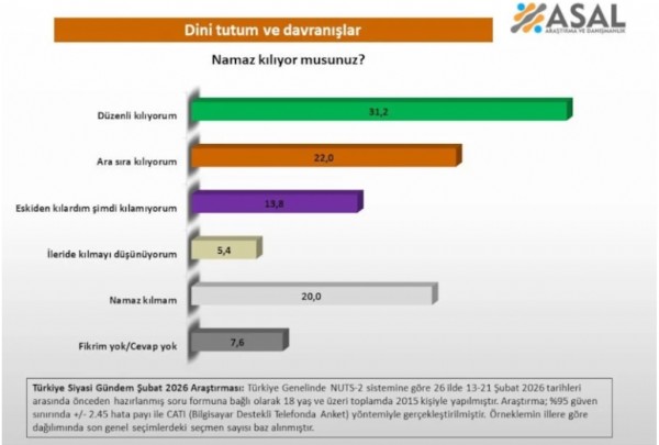 ASAL'dan Namaz Anketi!