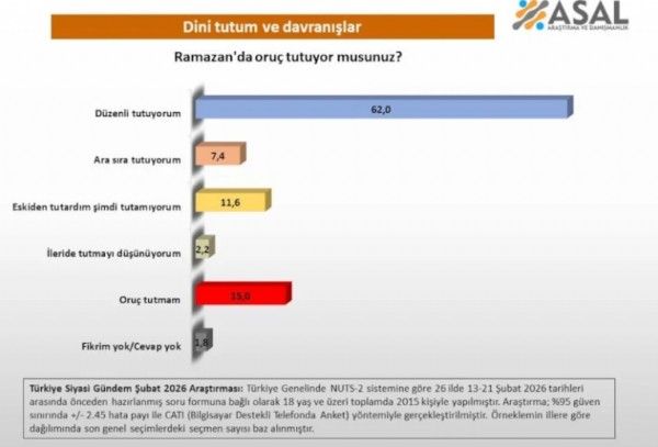 ASAL'dan Namaz Anketi!