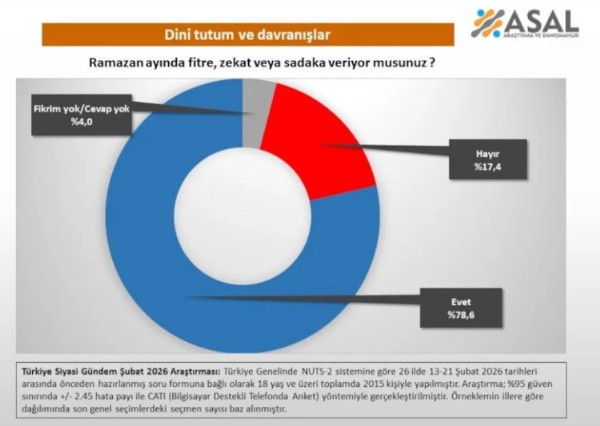 ASAL'dan Namaz Anketi!