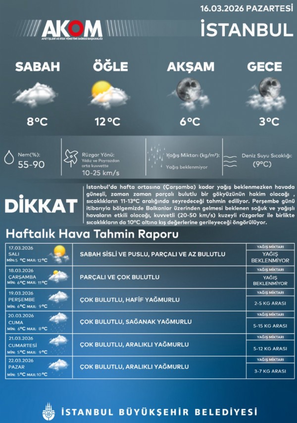 AKOM Tarih Verdi! İstanbul'u Kötü Günler Bekliyor