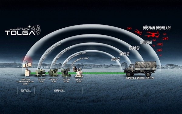 Yerli Ve Milli İmkanlarla Üretildi! Türkiye'nin İHA Avcısı
