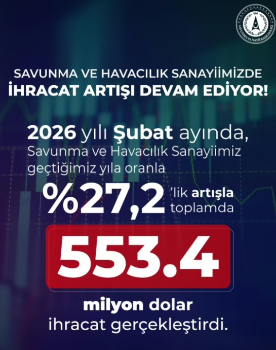 Türk Savunma ve Havacılık Sanayisi 2026’ya Rekorlarla Başladı