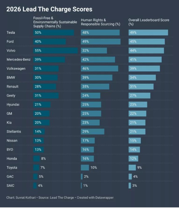 Elektrikli Otomobiller Ne Kadar Çevreci?