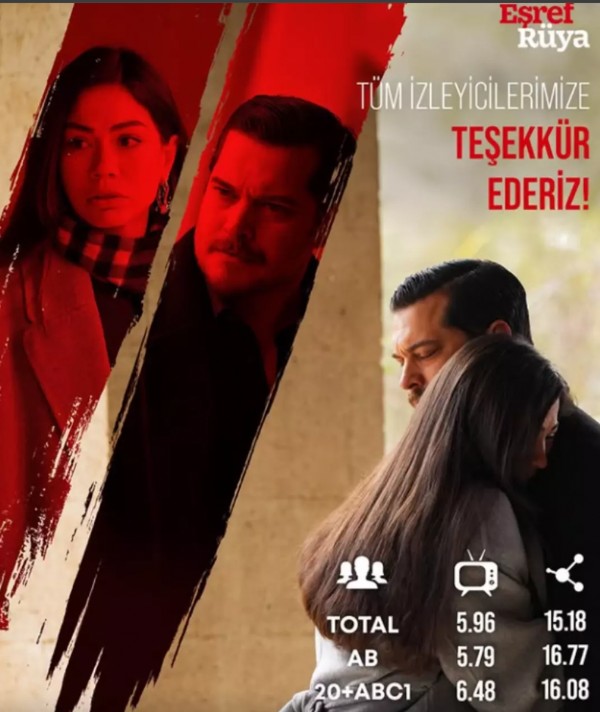 Merak Edilen Reyting Sonuçları!