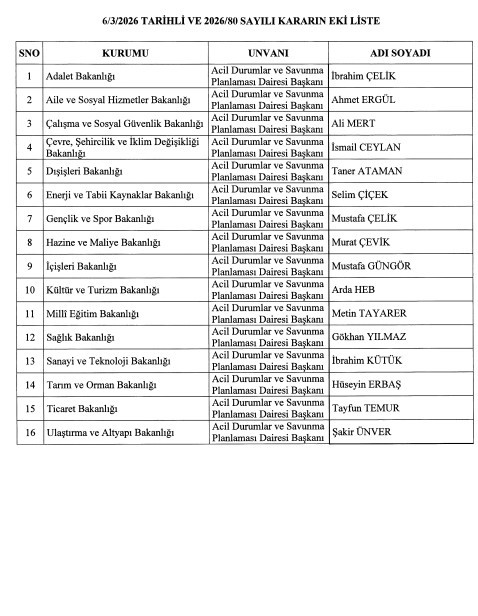 Cumhurbaşkanı Recep Tayyip Erdoğan İmzaladı! Atama Kararları Resmi Gazete'de