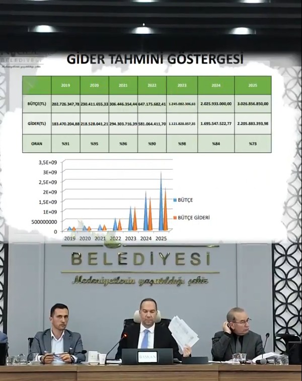 Niğde Belediye Başkanı Emrah Özdemir rakamlarla açıkladı! 'Arsa satarak değil, doğru yöneterek...'