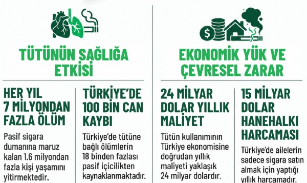 Yeşilay, Tütün Kontrolüne Yönelik Yeni Düzenlemeler İçin  Kamuoyu Araştırmalarının Sonuçlarını Paylaştı